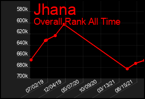 Total Graph of Jhana