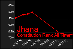Total Graph of Jhana