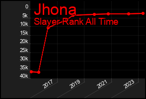 Total Graph of Jhona