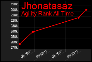 Total Graph of Jhonatasaz