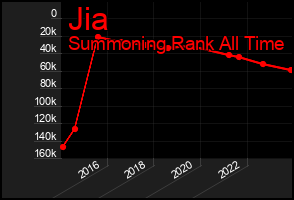 Total Graph of Jia