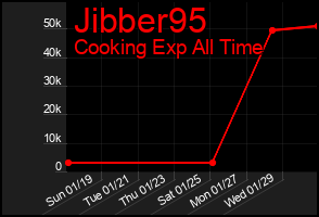 Total Graph of Jibber95