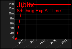 Total Graph of Jiblix