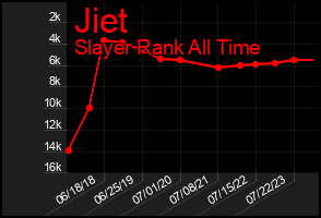 Total Graph of Jiet