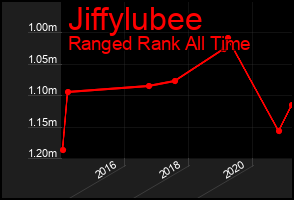Total Graph of Jiffylubee