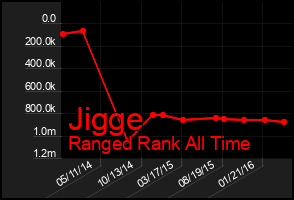 Total Graph of Jigge