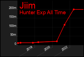 Total Graph of Jiim