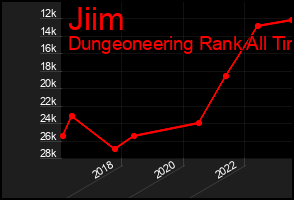 Total Graph of Jiim