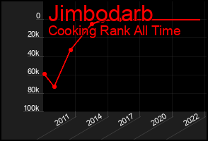 Total Graph of Jimbodarb