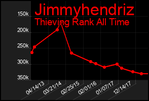 Total Graph of Jimmyhendriz