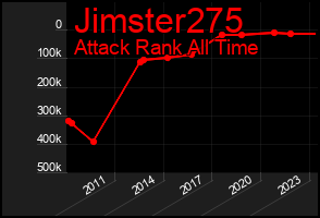 Total Graph of Jimster275
