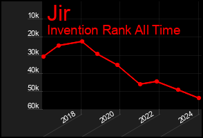Total Graph of Jir