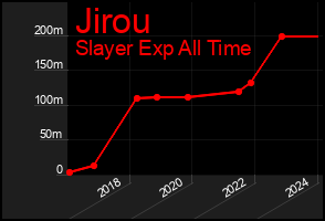Total Graph of Jirou