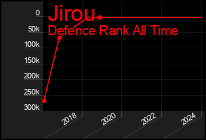 Total Graph of Jirou