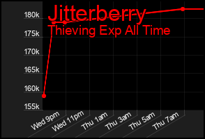 Total Graph of Jitterberry