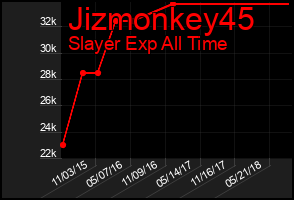 Total Graph of Jizmonkey45