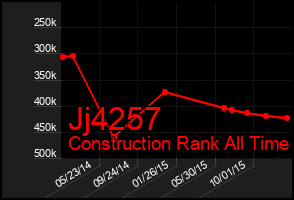 Total Graph of Jj4257