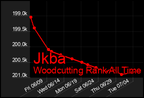 Total Graph of Jkba