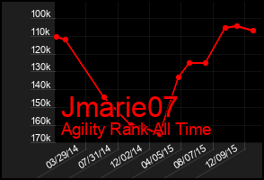 Total Graph of Jmarie07