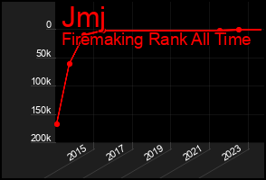 Total Graph of Jmj