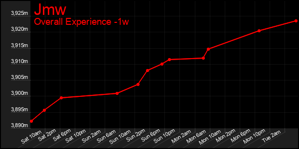 1 Week Graph of Jmw
