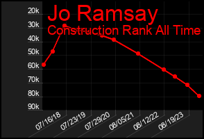 Total Graph of Jo Ramsay