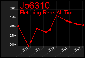 Total Graph of Jo6310