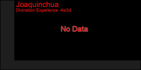 Last 31 Days Graph of Joaquinchua
