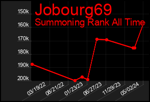 Total Graph of Jobourg69