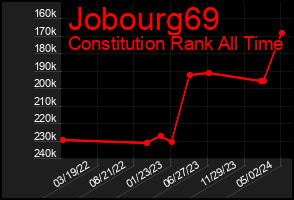 Total Graph of Jobourg69