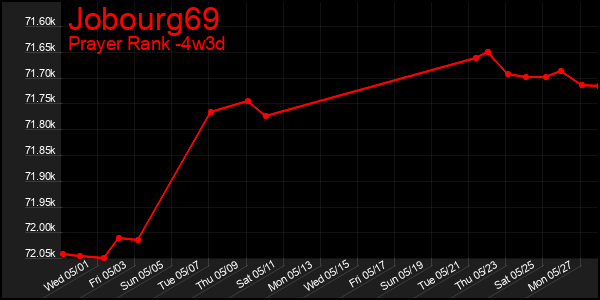 Last 31 Days Graph of Jobourg69