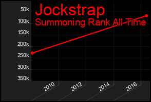 Total Graph of Jockstrap