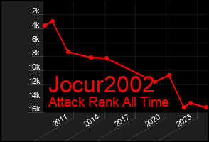 Total Graph of Jocur2002