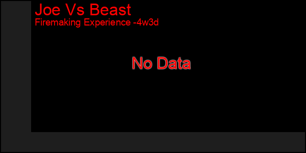 Last 31 Days Graph of Joe Vs Beast
