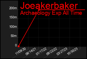 Total Graph of Joeakerbaker