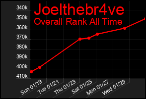 Total Graph of Joelthebr4ve