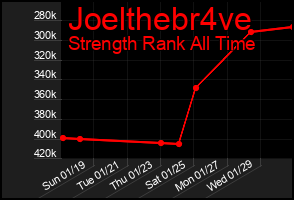 Total Graph of Joelthebr4ve