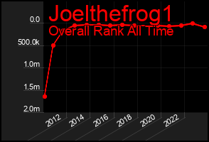 Total Graph of Joelthefrog1