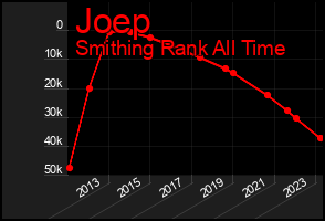 Total Graph of Joep