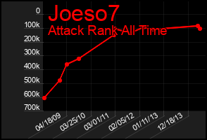 Total Graph of Joeso7