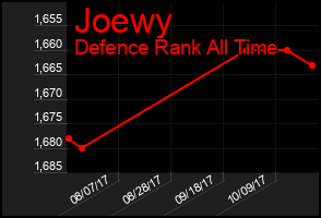 Total Graph of Joewy