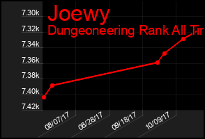 Total Graph of Joewy