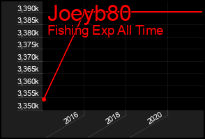 Total Graph of Joeyb80