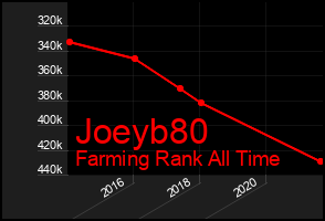 Total Graph of Joeyb80