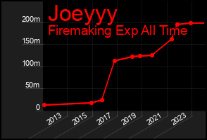 Total Graph of Joeyyy
