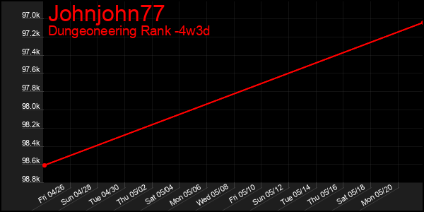 Last 31 Days Graph of Johnjohn77