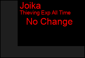 Total Graph of Joika