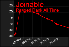 Total Graph of Joinable