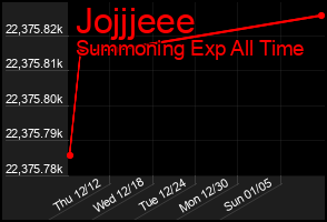 Total Graph of Jojjjeee
