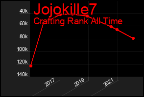 Total Graph of Jojokille7